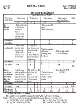 Giáo án Tuần 29 - Tiết 57 Kiểm tra 45 phút môn hóa học 9
